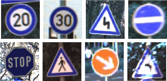 Figure 1 for Evaluating the Reliability of CNN Models on Classifying Traffic and Road Signs using LIME