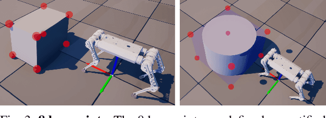 Figure 3 for Learning Whole-body Manipulation for Quadrupedal Robot