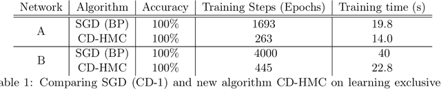 Figure 2 for On Neural Networks as Infinite Tree-Structured Probabilistic Graphical Models