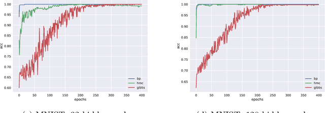 Figure 3 for On Neural Networks as Infinite Tree-Structured Probabilistic Graphical Models