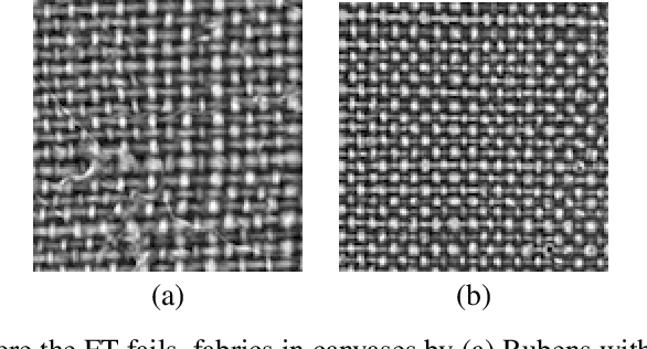 Figure 1 for Crossing Points Detection in Plain Weave for Old Paintings with Deep Learning