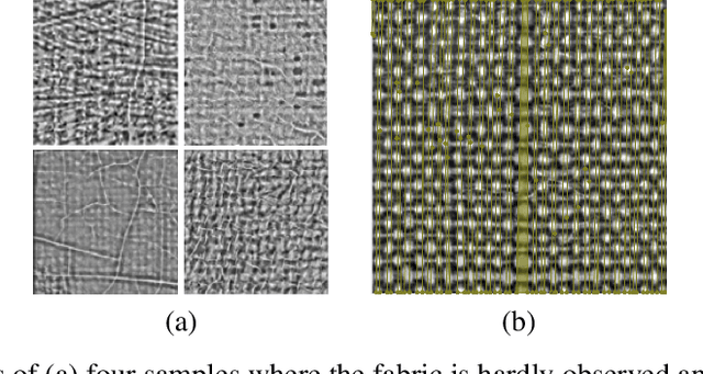 Figure 3 for Crossing Points Detection in Plain Weave for Old Paintings with Deep Learning