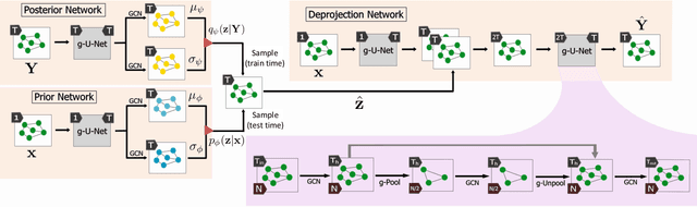 Figure 2 for Deep Demixing: Reconstructing the Evolution of Network Epidemics