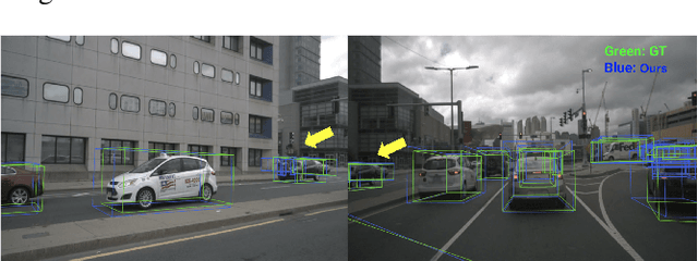 Figure 1 for 3M3D: Multi-view, Multi-path, Multi-representation for 3D Object Detection