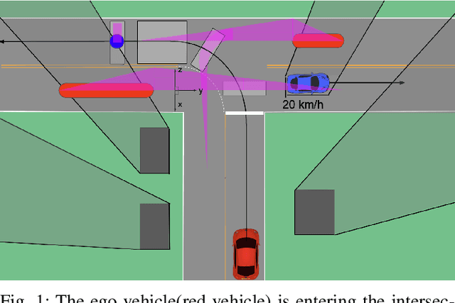Figure 1 for Occlusion-aware Risk Assessment and Driving Strategy for Autonomous Vehicles Using Simplified Reachability Quantification