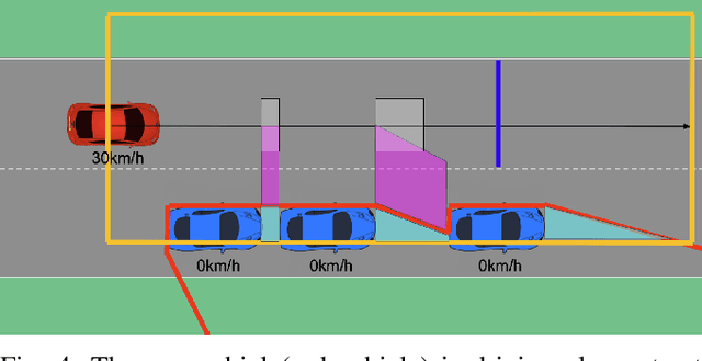 Figure 4 for Occlusion-aware Risk Assessment and Driving Strategy for Autonomous Vehicles Using Simplified Reachability Quantification