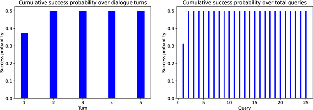 Figure 2 for Dialogue-based generation of self-driving simulation scenarios using Large Language Models