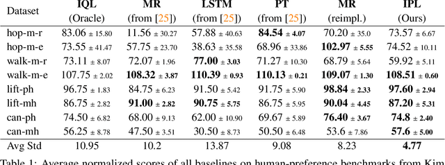 Figure 2 for Inverse Preference Learning: Preference-based RL without a Reward Function