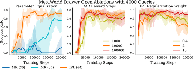 Figure 4 for Inverse Preference Learning: Preference-based RL without a Reward Function