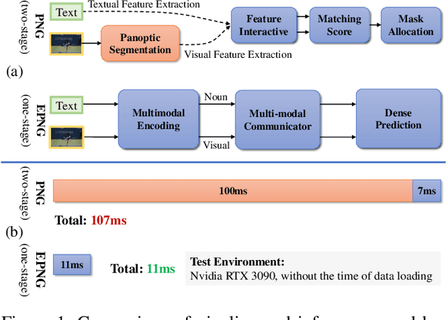 Figure 1 for Towards Real-Time Panoptic Narrative Grounding by an End-to-End Grounding Network