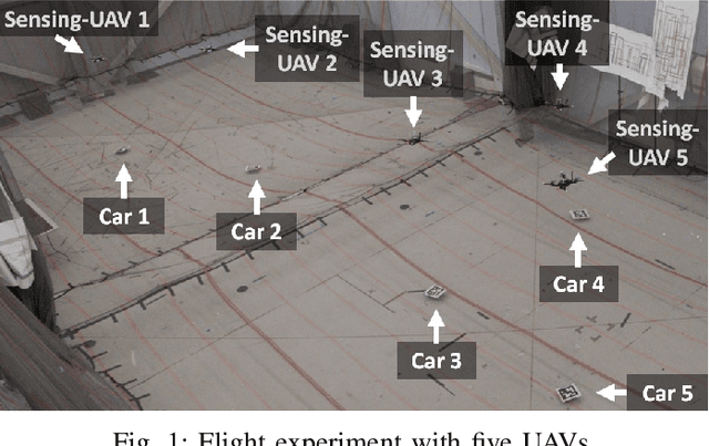 Figure 1 for WiSwarm: Age-of-Information-based Wireless Networking for Collaborative Teams of UAVs