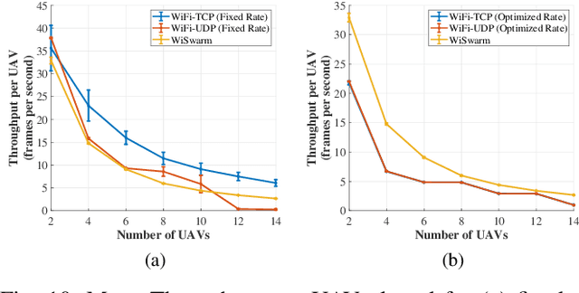 Figure 2 for WiSwarm: Age-of-Information-based Wireless Networking for Collaborative Teams of UAVs