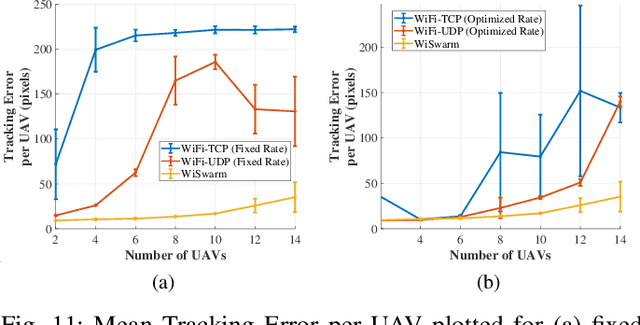 Figure 3 for WiSwarm: Age-of-Information-based Wireless Networking for Collaborative Teams of UAVs