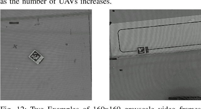 Figure 4 for WiSwarm: Age-of-Information-based Wireless Networking for Collaborative Teams of UAVs