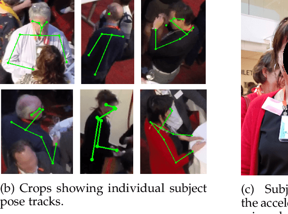Figure 1 for REWIND Dataset: Privacy-preserving Speaking Status Segmentation from Multimodal Body Movement Signals in the Wild