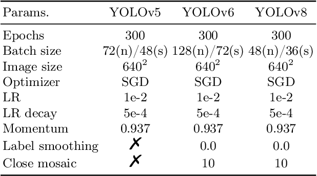 Figure 2 for SGDM: Static-Guided Dynamic Module Make Stronger Visual Models