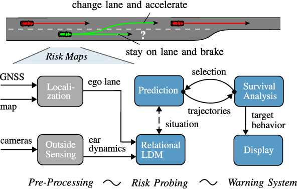 Figure 1 for Online and Predictive Warning System for Forced Lane Changes using Risk Maps