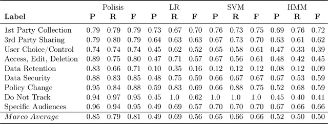 Figure 3 for PolicyGPT: Automated Analysis of Privacy Policies with Large Language Models