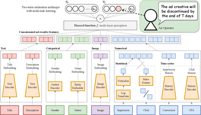 Figure 4 for Improving Prediction Performance and Model Interpretability through Attention Mechanisms from Basic and Applied Research Perspectives