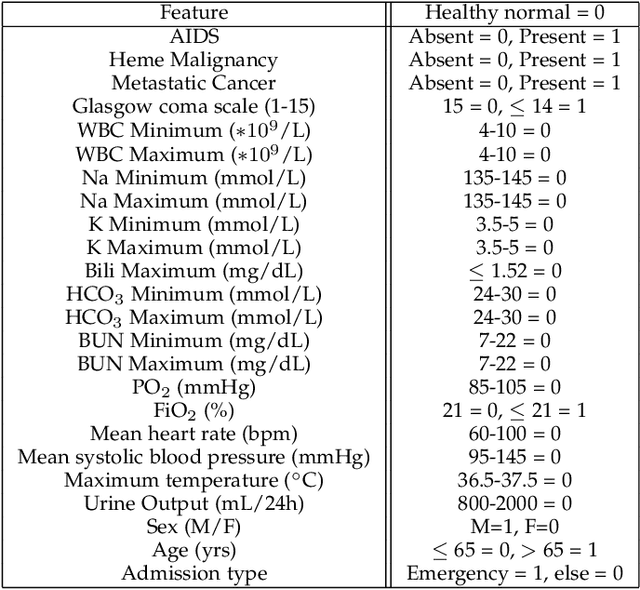 Figure 2 for Machine Learning Capability: A standardized metric using case difficulty with applications to individualized deployment of supervised machine learning