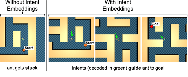 Figure 4 for IQL-TD-MPC: Implicit Q-Learning for Hierarchical Model Predictive Control