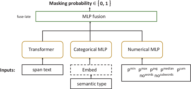 Figure 4 for Neural Text Sanitization with Privacy Risk Indicators: An Empirical Analysis