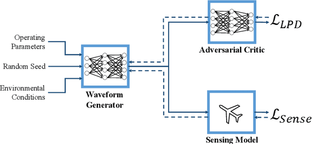 Figure 1 for Adaptive LPD Radar Waveform Design with Generative Deep Learning