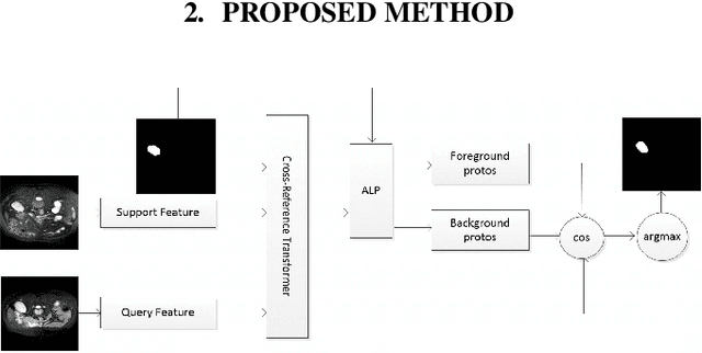 Figure 1 for Cross-Reference Transformer for Few-shot Medical Image Segmentation