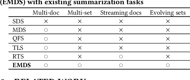 Figure 2 for PDSum: Prototype-driven Continuous Summarization of Evolving Multi-document Sets Stream