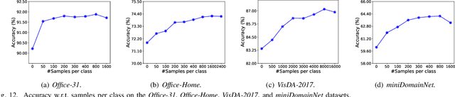 Figure 4 for Domain-Guided Conditional Diffusion Model for Unsupervised Domain Adaptation