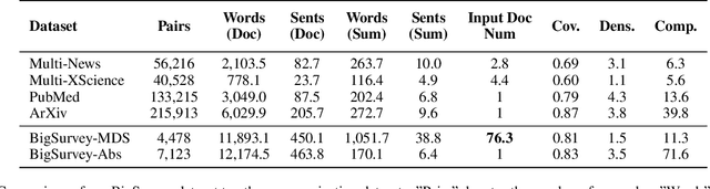 Figure 2 for Generating a Structured Summary of Numerous Academic Papers: Dataset and Method