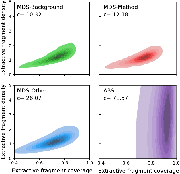 Figure 4 for Generating a Structured Summary of Numerous Academic Papers: Dataset and Method