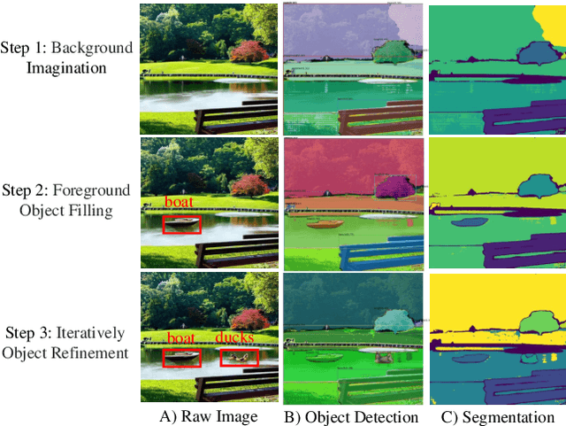 Figure 3 for Interactive Data Synthesis for Systematic Vision Adaptation via LLMs-AIGCs Collaboration