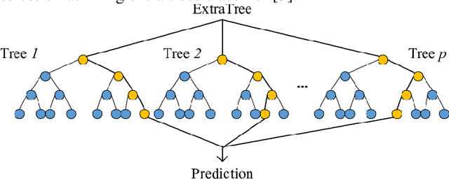 Figure 3 for Predicting environment effects on breast cancer by implementing machine learning