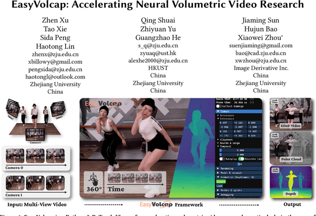 Figure 1 for EasyVolcap: Accelerating Neural Volumetric Video Research