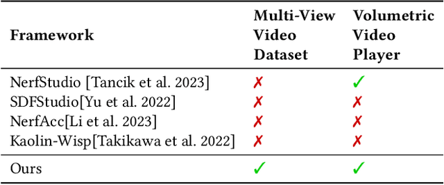 Figure 2 for EasyVolcap: Accelerating Neural Volumetric Video Research