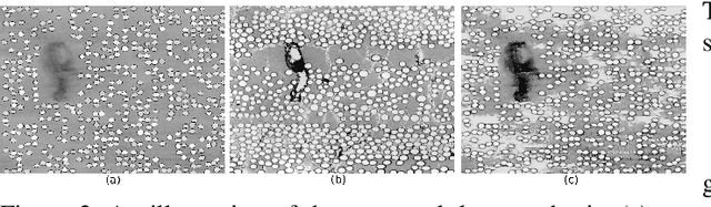 Figure 3 for Semi-supervised Large-scale Fiber Detection in Material Images with Synthetic Data