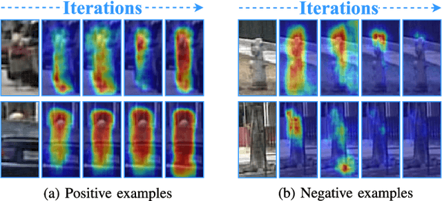Figure 3 for CircleNet: Reciprocating Feature Adaptation for Robust Pedestrian Detection