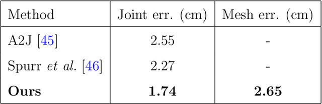 Figure 4 for ShapeGraFormer: GraFormer-Based Network for Hand-Object Reconstruction from a Single Depth Map