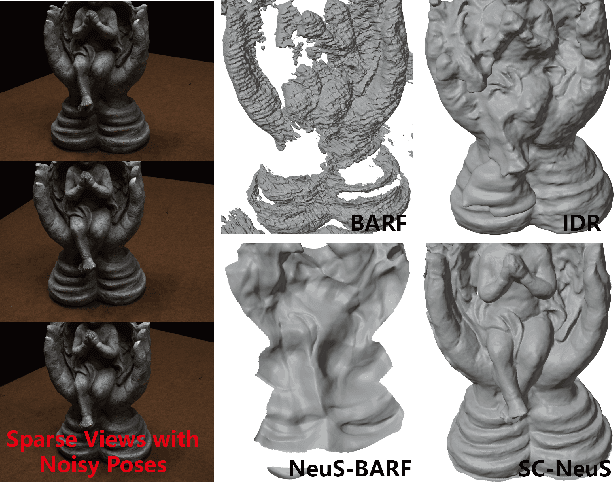 Figure 1 for SC-NeuS: Consistent Neural Surface Reconstruction from Sparse and Noisy Views