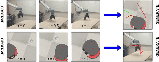 Figure 3 for Correspondence learning between morphologically different robots through task demonstrations