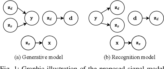 Figure 1 for A Two-Stage Deep Representation Learning-Based Speech Enhancement Method Using Variational Autoencoder and Adversarial Training