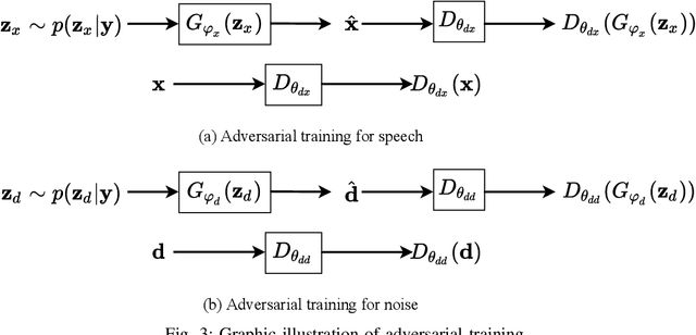 Figure 3 for A Two-Stage Deep Representation Learning-Based Speech Enhancement Method Using Variational Autoencoder and Adversarial Training