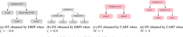 Figure 3 for Limits of Actor-Critic Algorithms for Decision Tree Policies Learning in IBMDPs