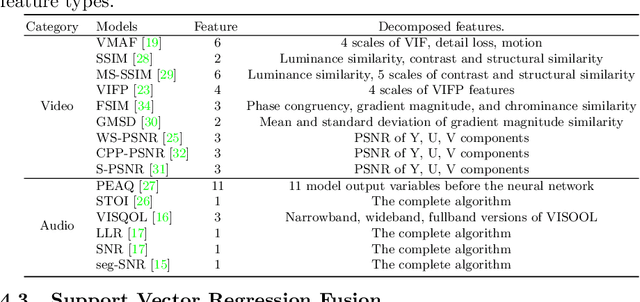 Figure 4 for Perceptual Quality Assessment of Omnidirectional Audio-visual Signals