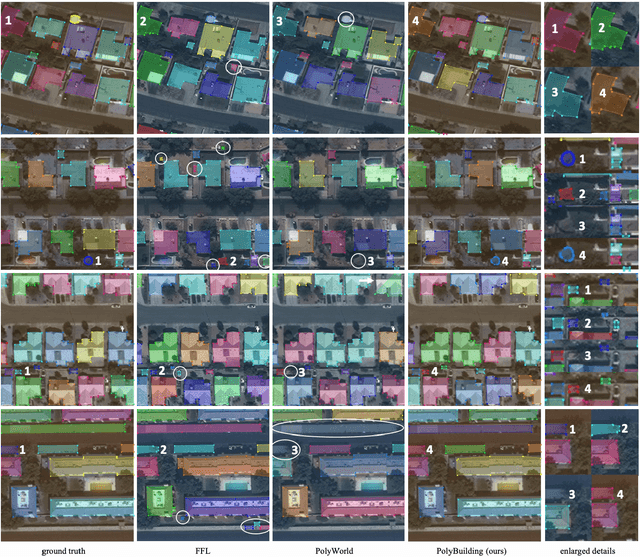 Figure 4 for PolyBuilding: Polygon Transformer for End-to-End Building Extraction