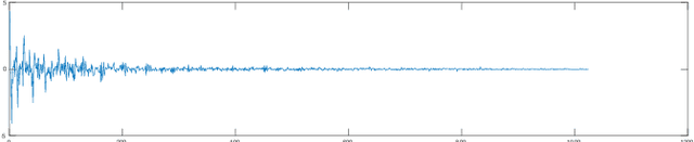 Figure 2 for Patch DCT vs LeNet