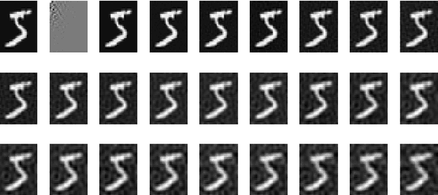 Figure 3 for Patch DCT vs LeNet