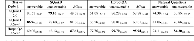 Figure 4 for AGent: A Novel Pipeline for Automatically Creating Unanswerable Questions