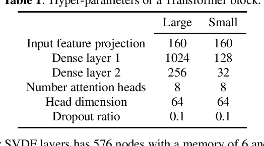 Figure 1 for Exploring Sequence-to-Sequence Transformer-Transducer Models for Keyword Spotting